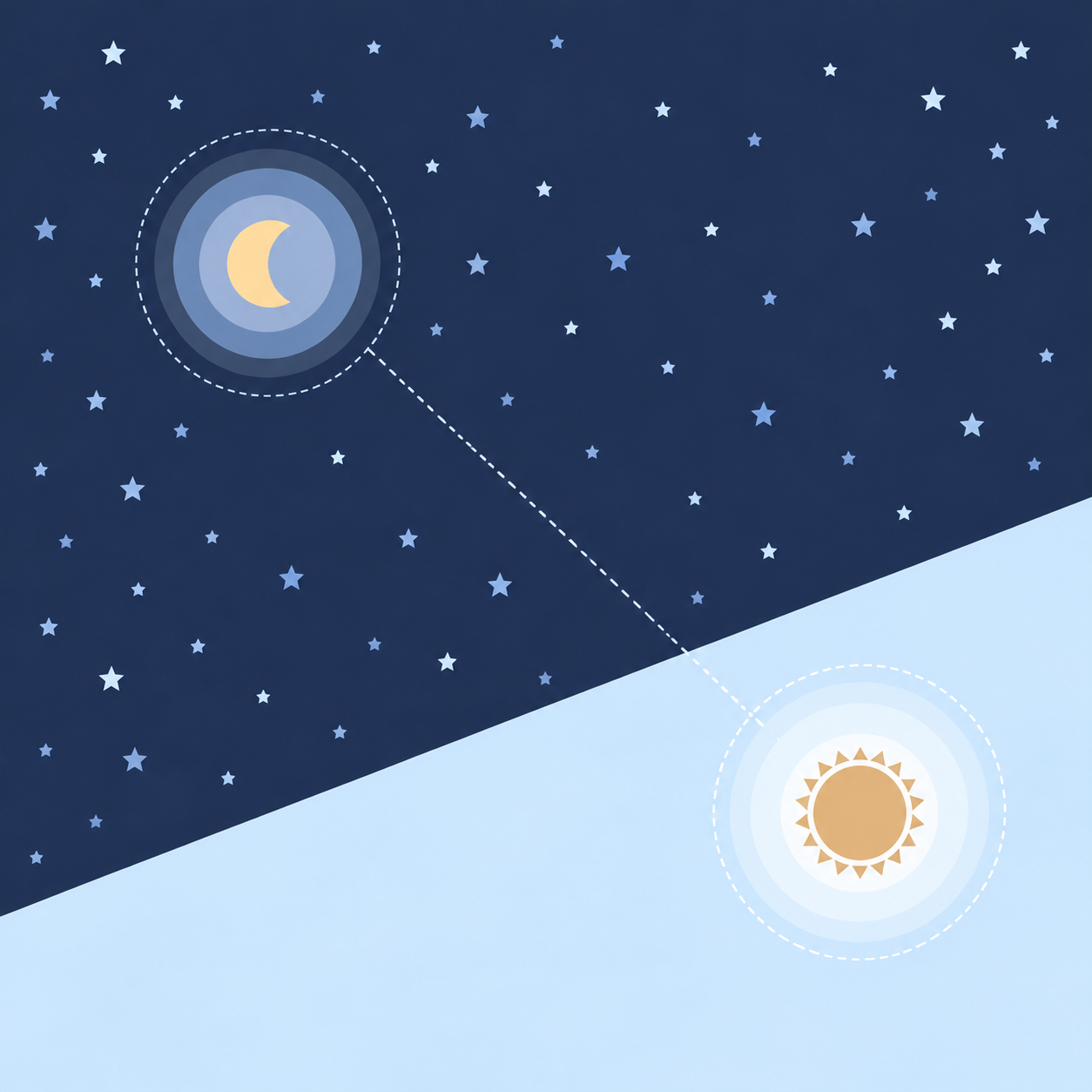 Illustrazione del sonno, luna e sole